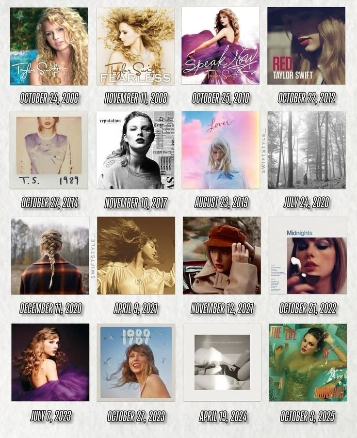 Taylor Swift Album Covers and Color Palettes, Era by Era 