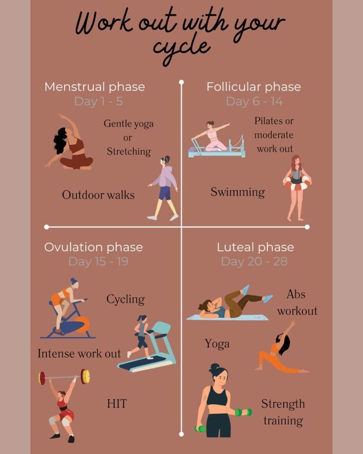 Hormones and the Menstrual Cycle Affect Training at 40